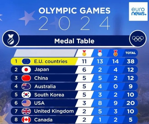 2026东京奥运会倒计时，奖牌榜终极预测，谁能称霸亚洲之巅？