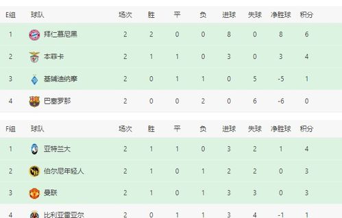 欧洲杯烽火再燃，最新八强积分榜揭晓，豪门与新贵谁主沉浮？