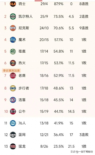 NBA赛季排名榜搜索转金币，当观赛热情遇上数字财富新玩法