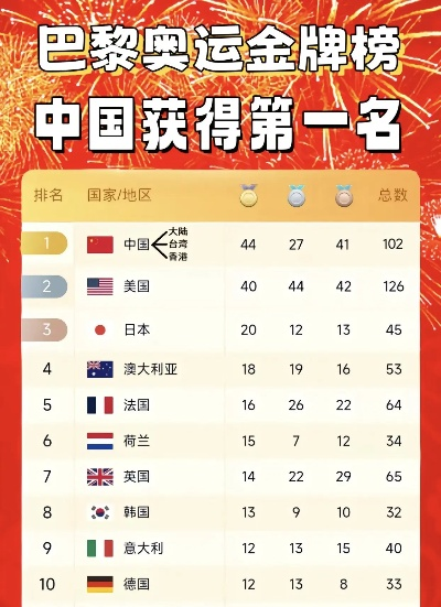 中国奥运冠军总人数，从零的突破到体育强国的辉煌见证