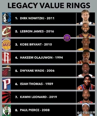 NBA 2018赛季最新排名解析，谁才是真正的个人王者？