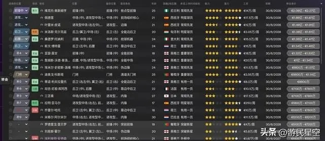 足球经理网页游戏哪个好玩？2025年最值得一试的五大推荐