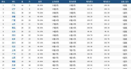 2026年CBA赛程辽宁队完整赛程表，逐鹿新赛季，辽篮卫冕之路全解析