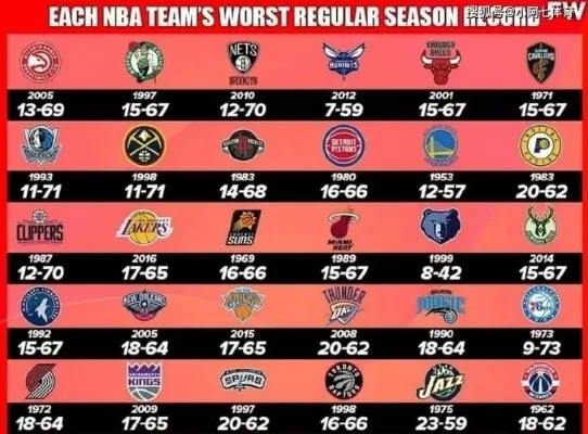 2019年NBA排名榜,西部群雄逐鹿,东部新王登基 2019年NBA排名榜,西部群雄逐鹿,东部新王登基
