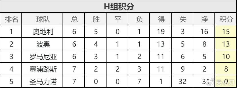 欧预赛激战正酣，最新积分表揭示各队出线形势与生死战悬念